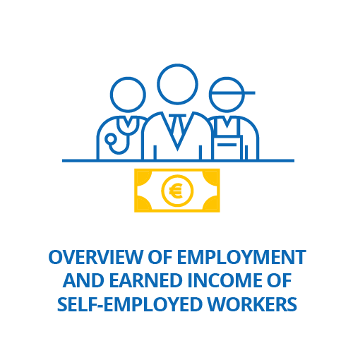 Overview of Employment and Earned Income of Self-Employed Workers