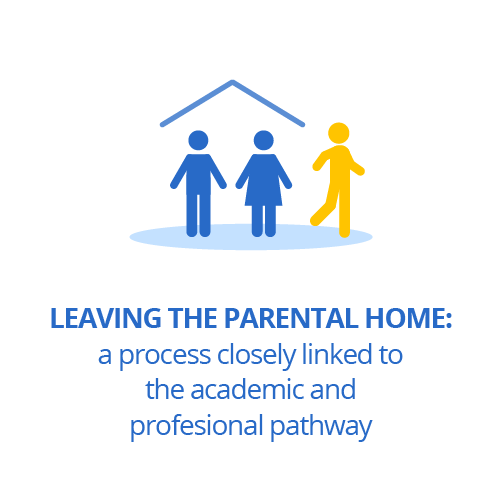 Leaving the parental home: a process closely linked to the academic and professional pathway