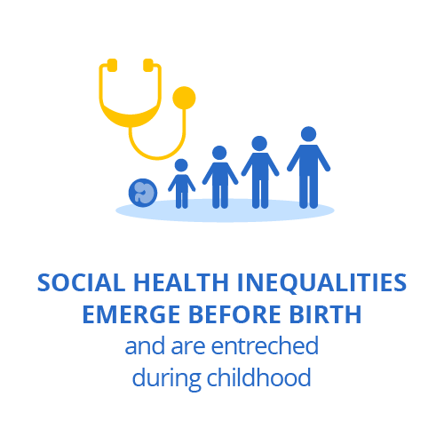Social health inequalities emerge before birth and are entrenched during childhood