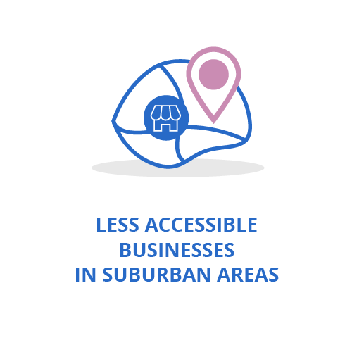 Less accessible businesses in suburban areas