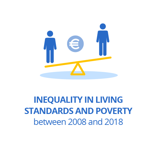 Inequality in living standards and poverty between 2008 and 2018