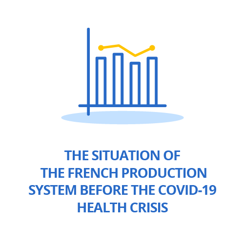 The situation of the French production system before the Covid-19 health crisis