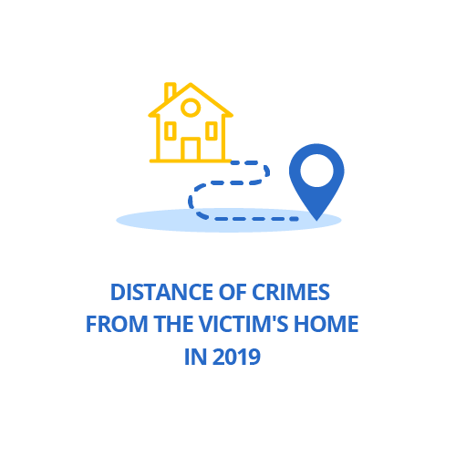 Distance of crimes from the victim's home in 2019