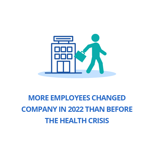 More employees changed company in 2022 than before the health crisis