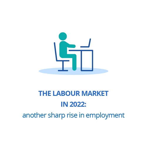 The labour market in 2022: another sharp rise in employment