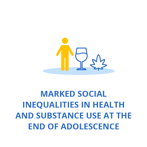 Marked social inequalities in health and substance use at the end of adolescence
