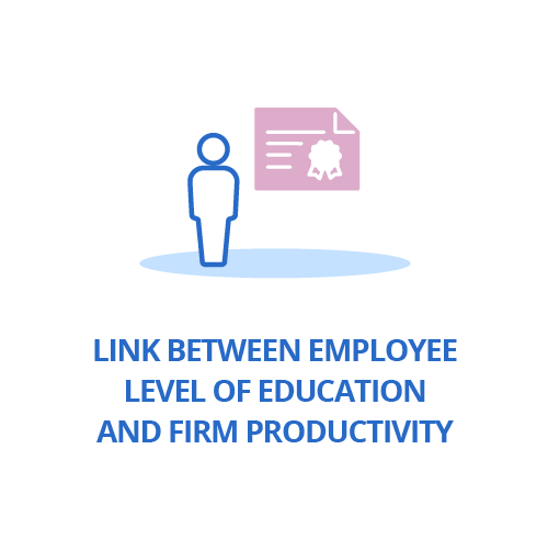 Link between employee level of education and firm productivity