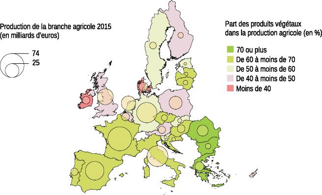 L’agriculture française en Europe de 2000 à 2015  Insee Première  1704