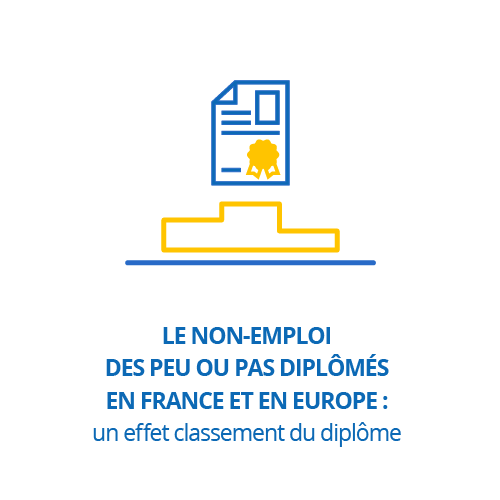Le non-emploi des peu ou pas diplômés en France et en Europe : un effet classement du diplôme