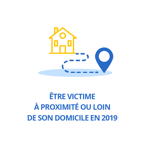Être victime à proximité ou loin de son domicile en 2019