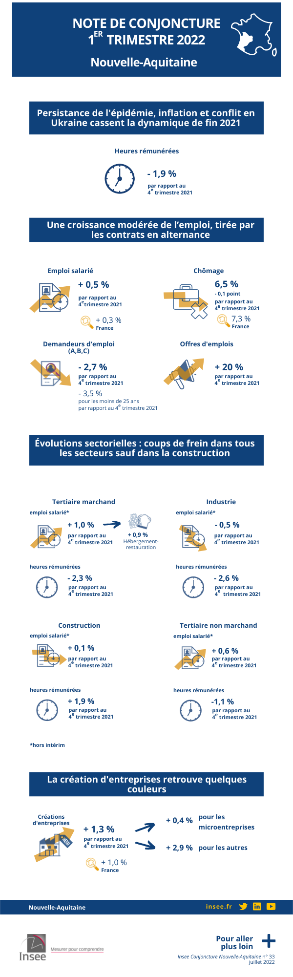 Infographie