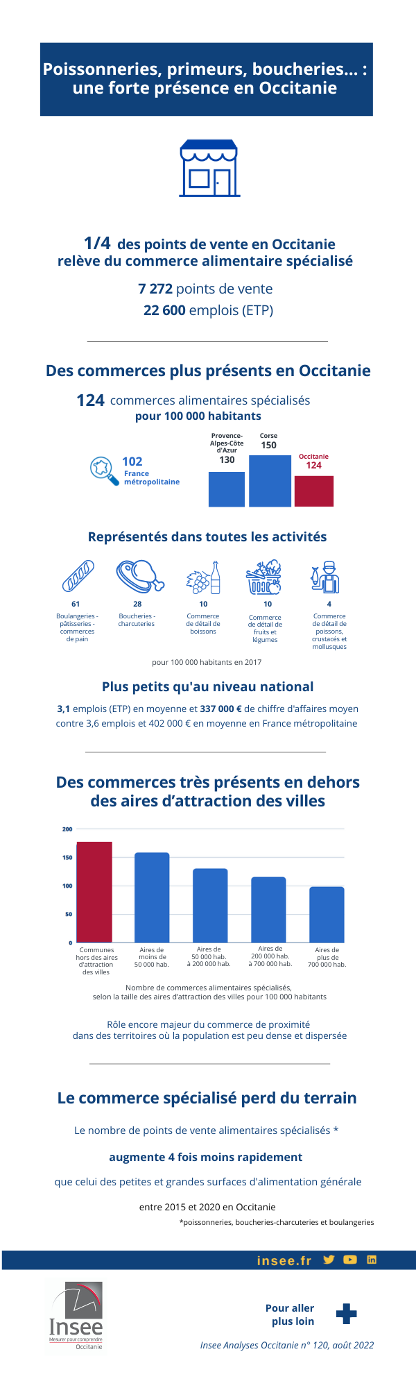 Infographie