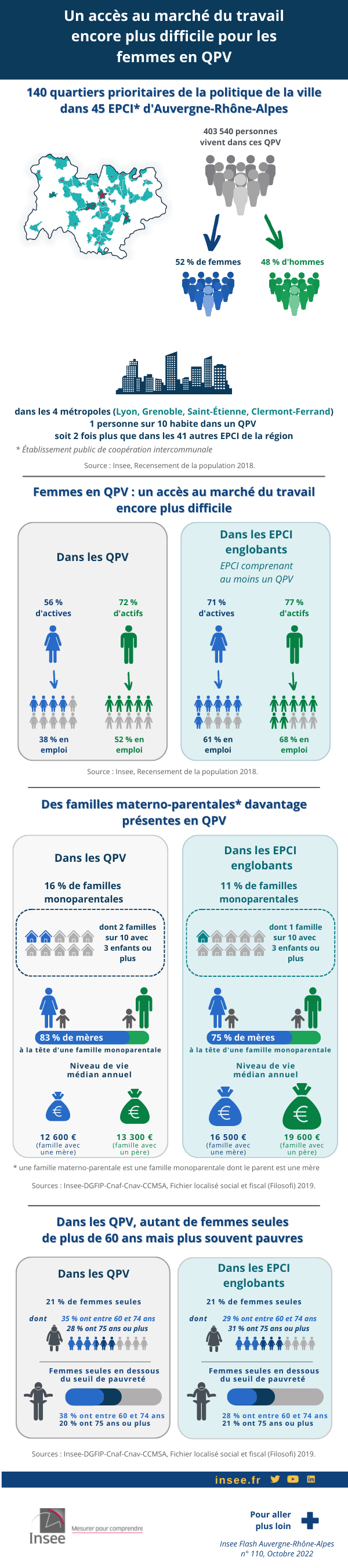 Infographie de : Un accès au marché du travail encore plus difficile pour les femmes en QPV