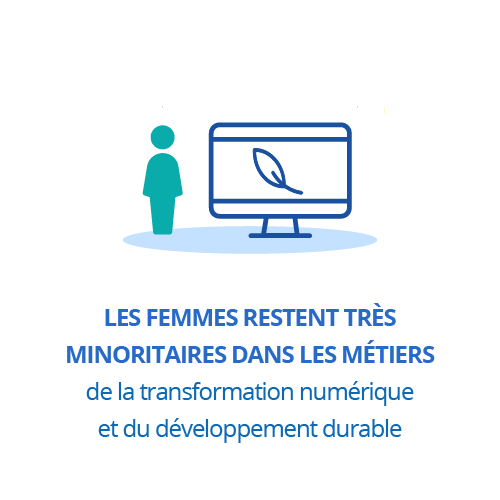 Les femmes restent très minoritaires dans les métiers de la transformation numérique et du développement durable