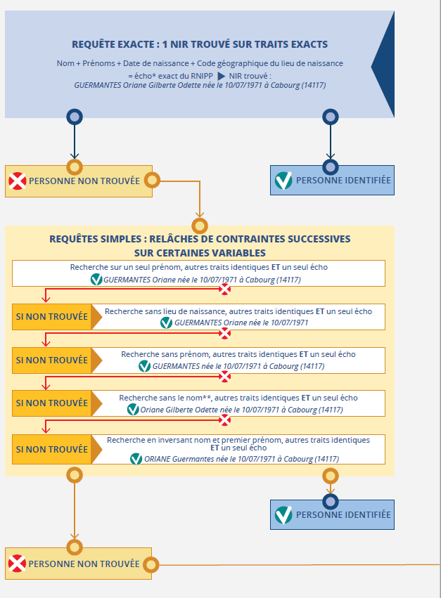 Cliquer pour agrandir