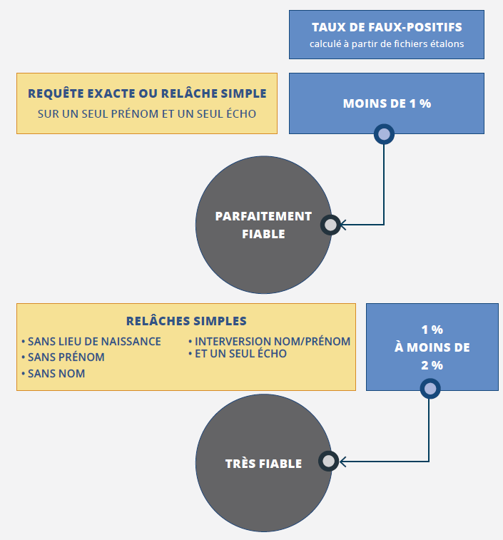Cliquer pour agrandir