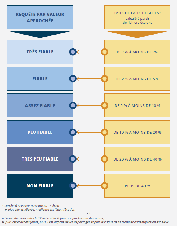 Cliquer pour agrandir