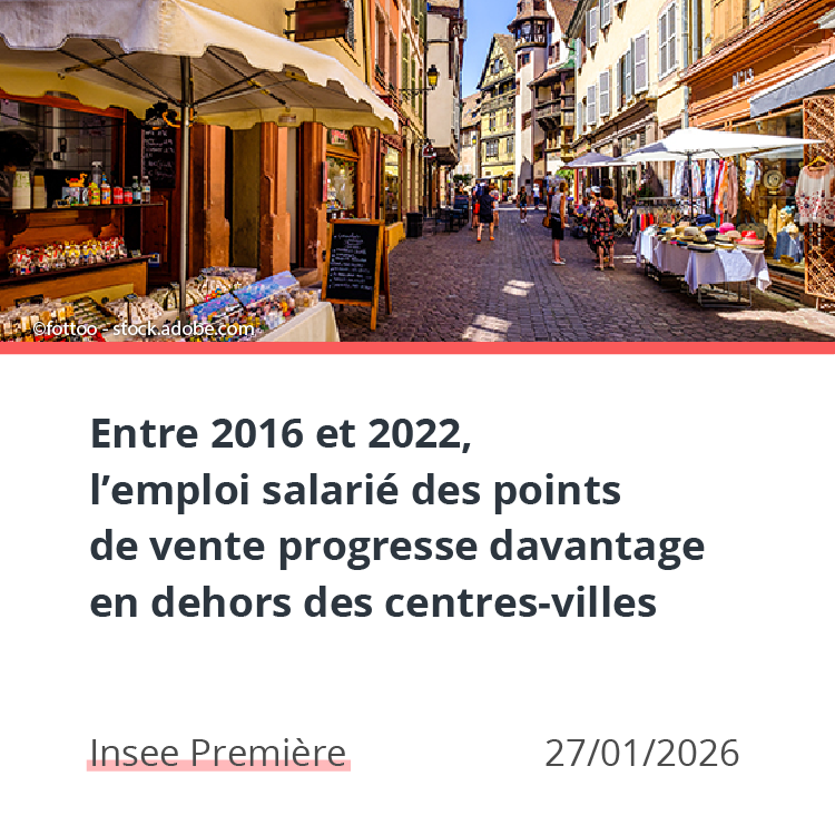 Entre 2016 et 2022, l’emploi salarié des points de vente progresse davantage en dehors des centres-villes