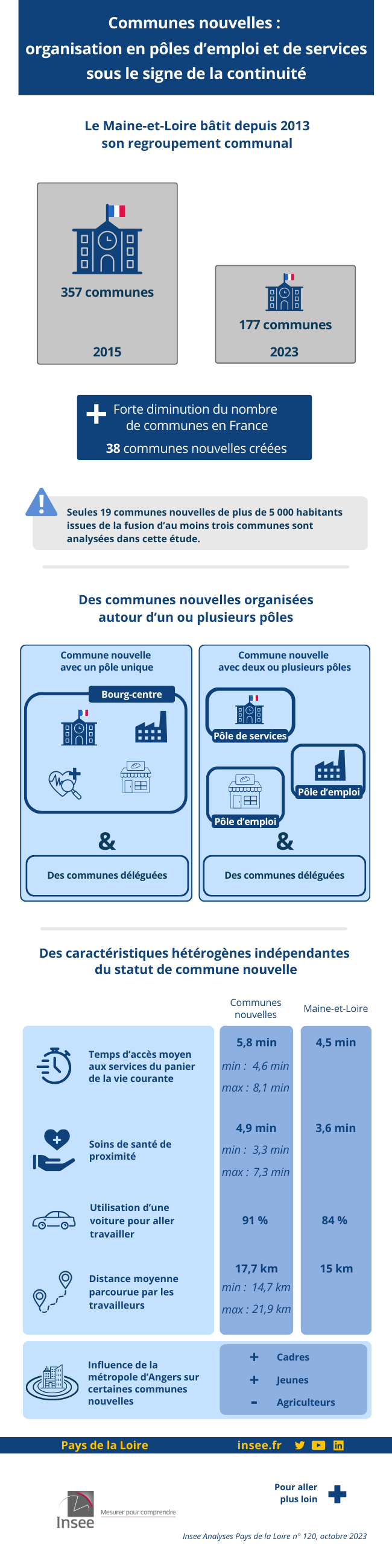 Maine-et-Loire - Communes nouvelles : organisation en pôles d’emploi et de services sous le signe de la continuité.