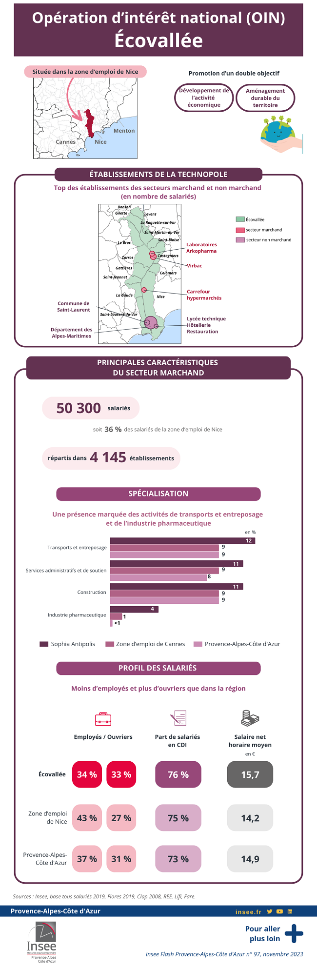 Opération d’intérêt national Écovallée - Près de 64 000 salariés.