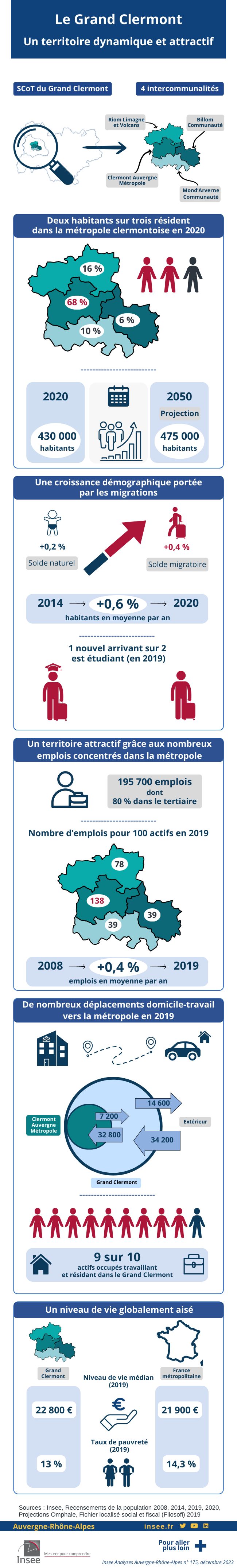 Le Grand Clermont : un territoire dynamique et attractif