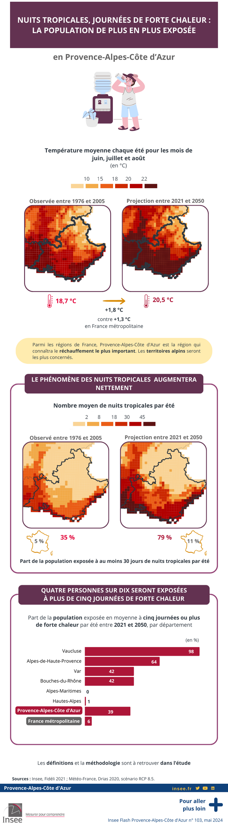 Infographie_nuits_tropicales_journée_de_forte_chaleur_la_population_de_plus_en_plus_exposee