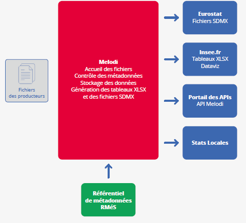 Cliquer pour agrandir