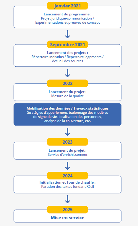 Cliquer pour agrandir