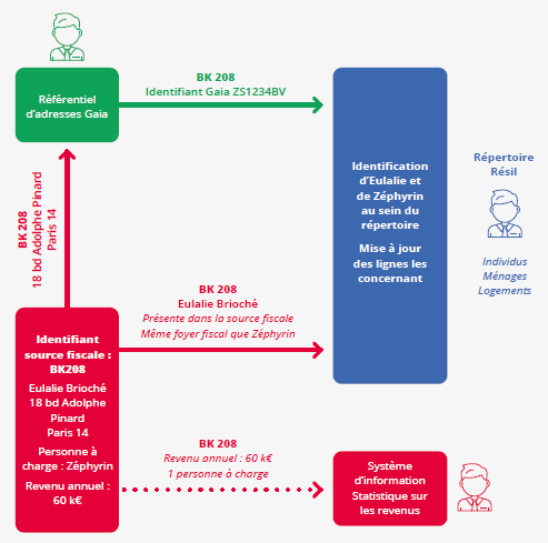 Cliquer pour agrandir