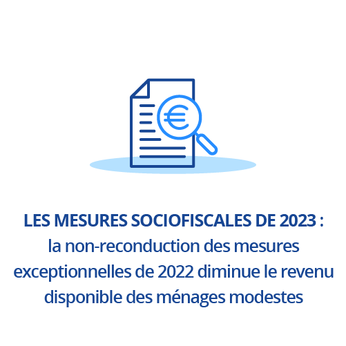Les mesures sociofiscales de 2023 : la non-reconduction des mesures exceptionnelles de 2022 diminue le revenu disponible des ménages