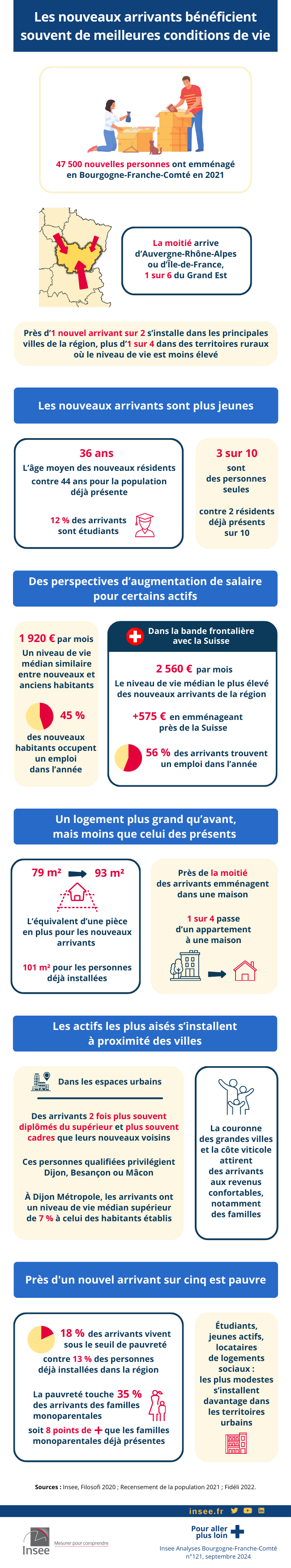 Les nouveaux arrivants bénéficient souvent de meilleures conditions de vie.