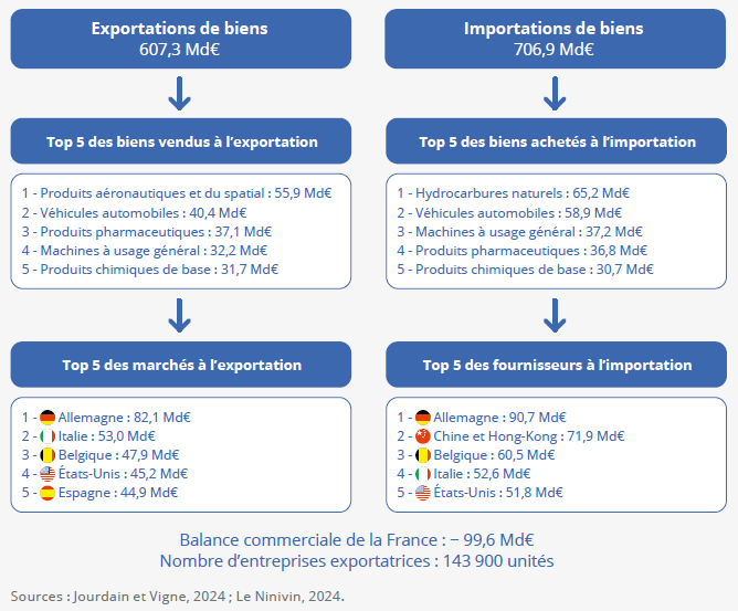 Cliquer pour agrandir