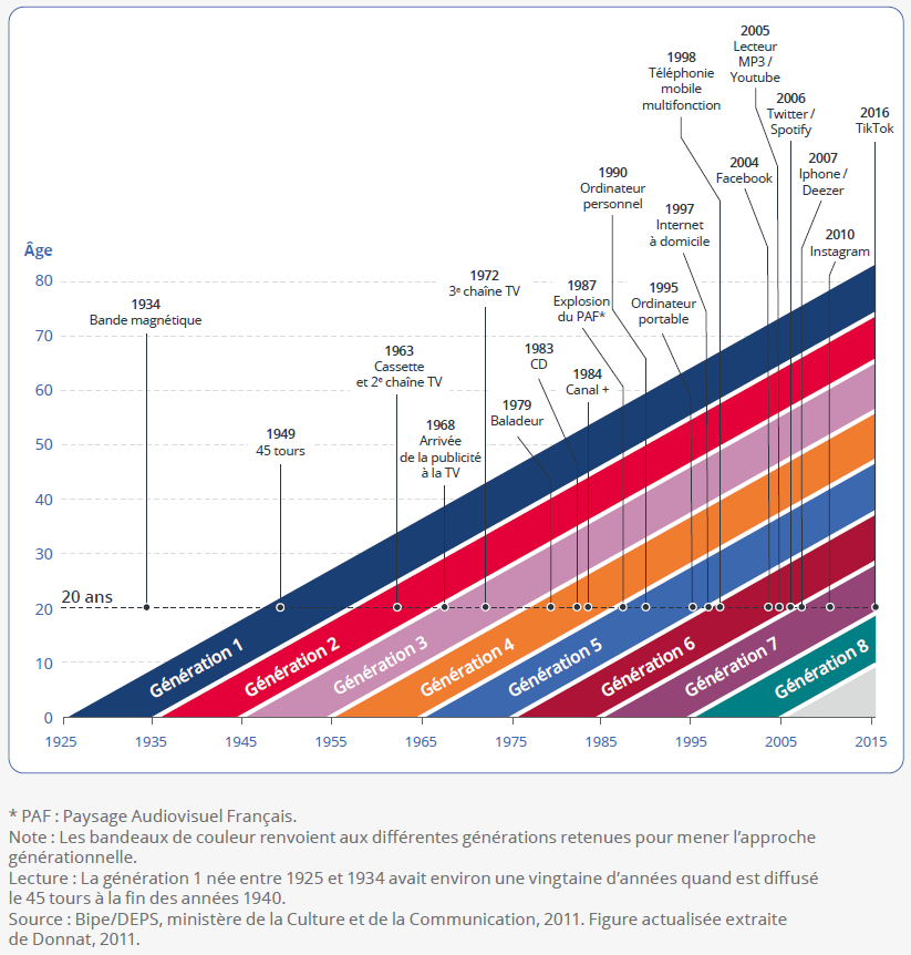 Cliquer pour agrandir