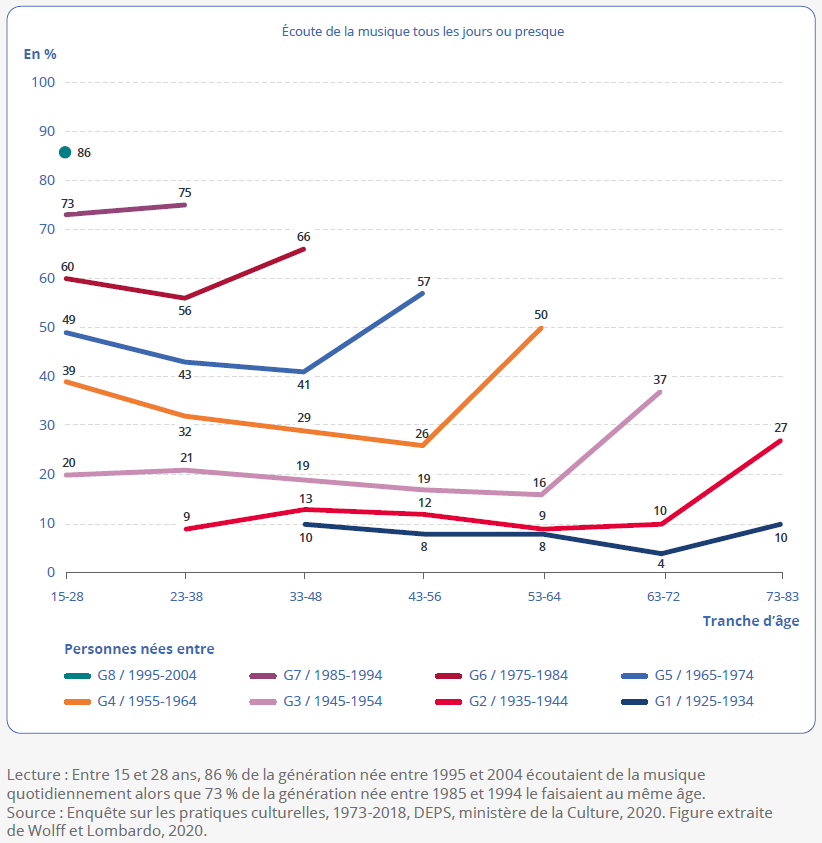 Cliquer pour agrandir