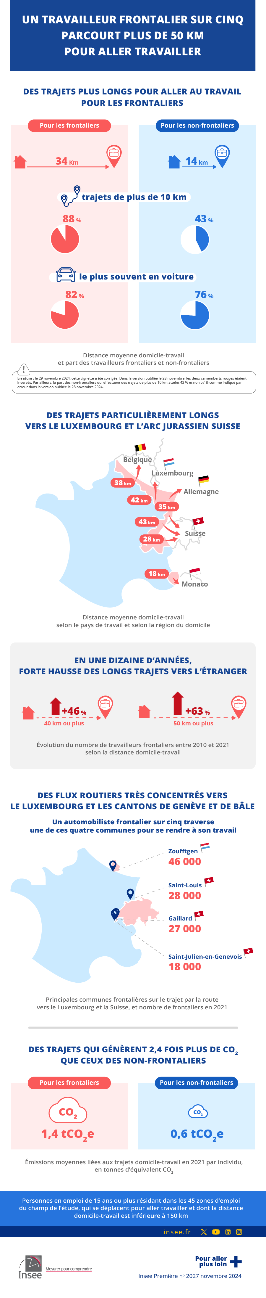 Les données de l'infographie sont présentes dans l'onglet suivant : Étude