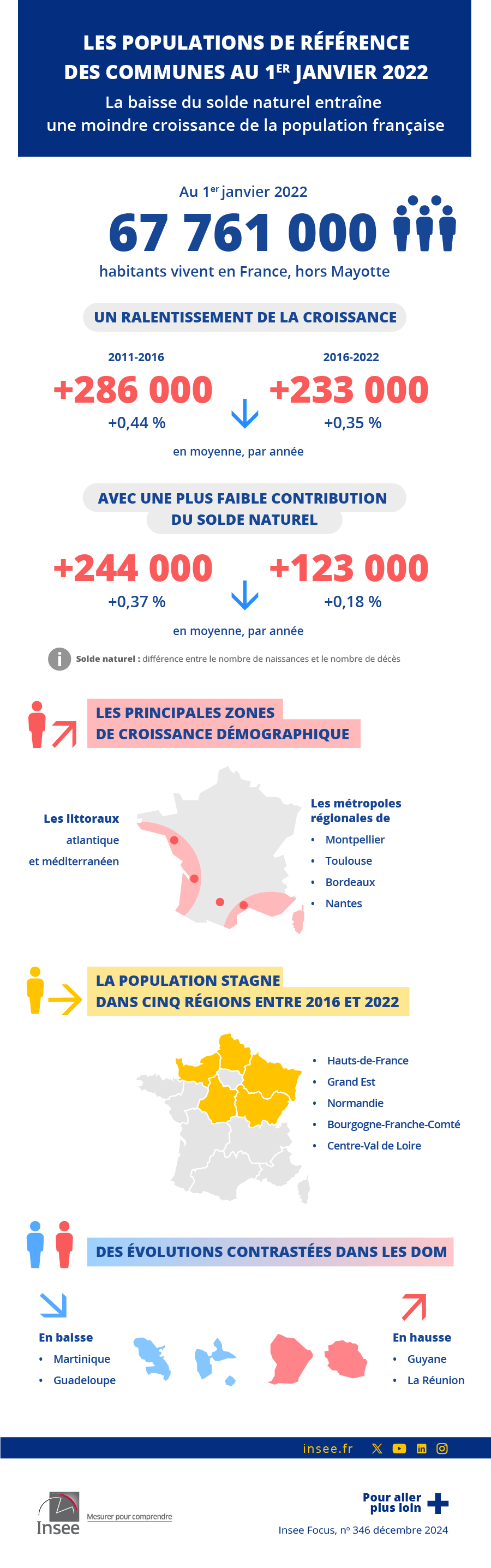 Les données de l'infographie sont présentes dans l'onglet suivant : Consulter