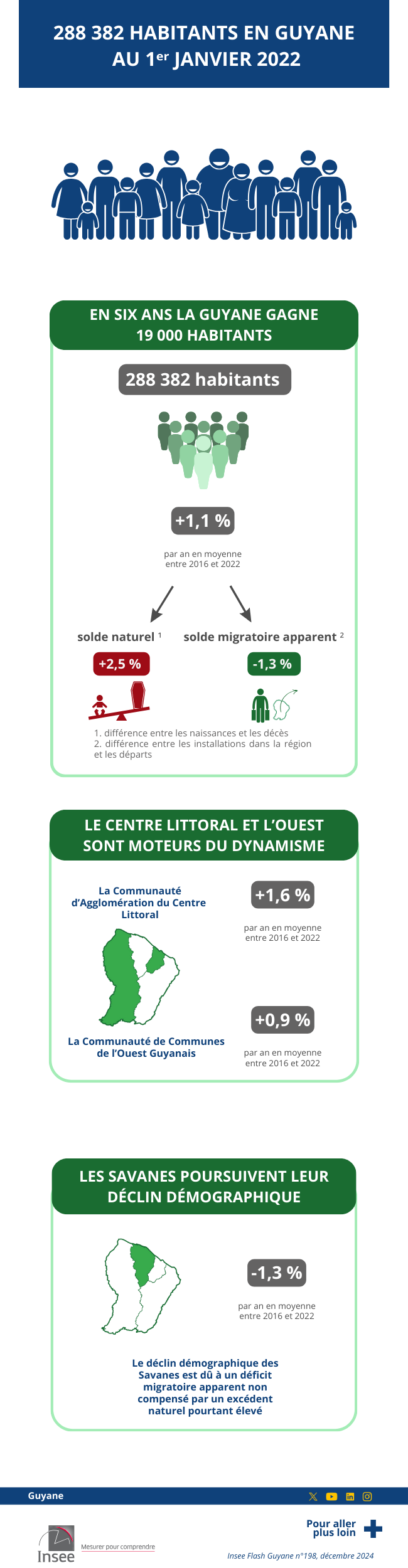 Les données de l'infographie sont présentes dans l'onglet suivant : Étude