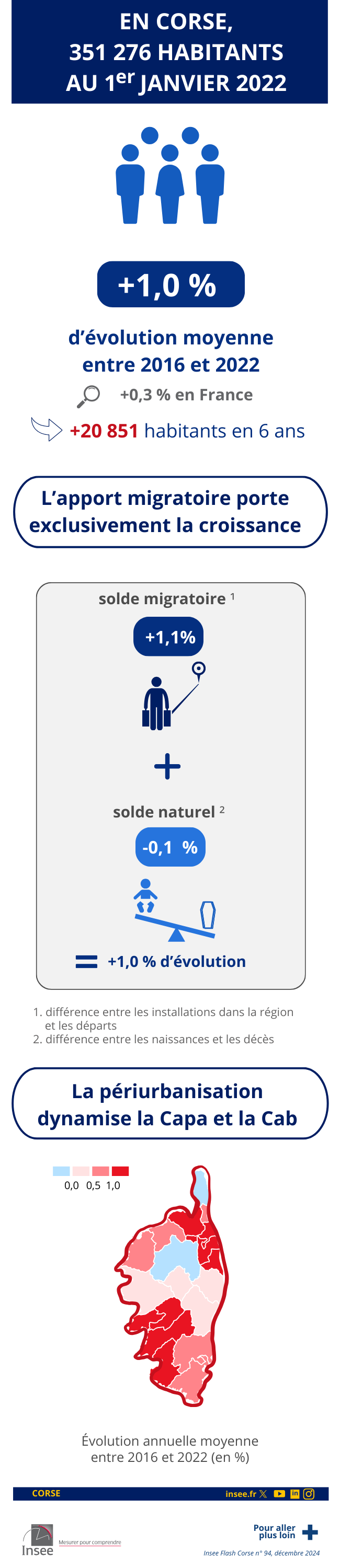 Les données de l'infographie sont présentes dans l'onglet suivant : Étude