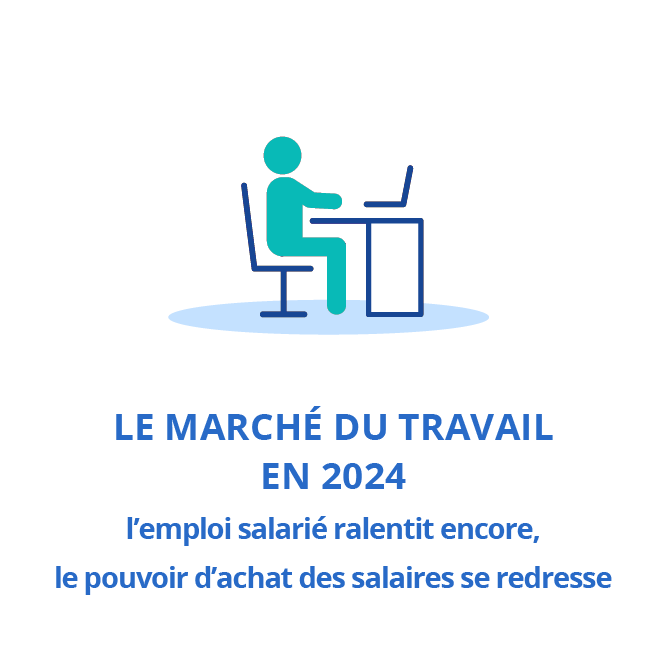 Le marché du travail en 2024 : l’emploi salarié ralentit encore, le pouvoir d’achat des salaires se redresse