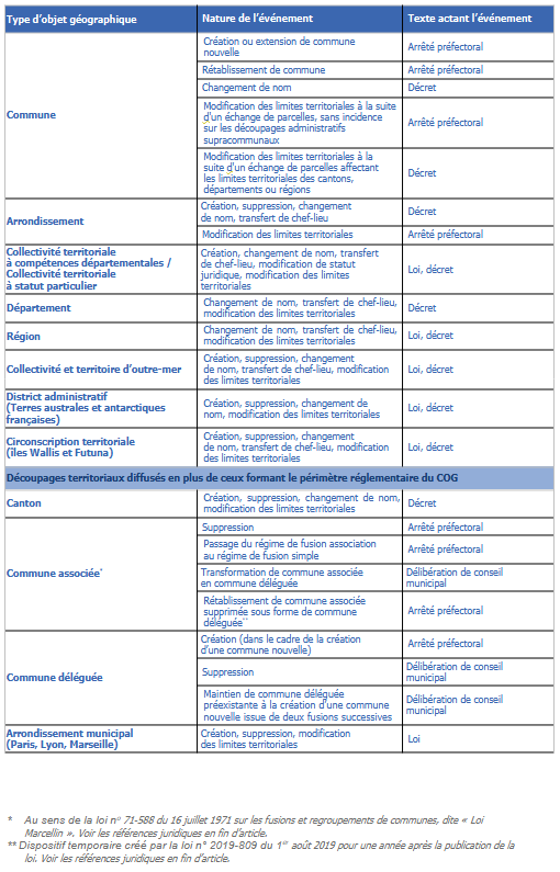 Cliquer pour agrandir