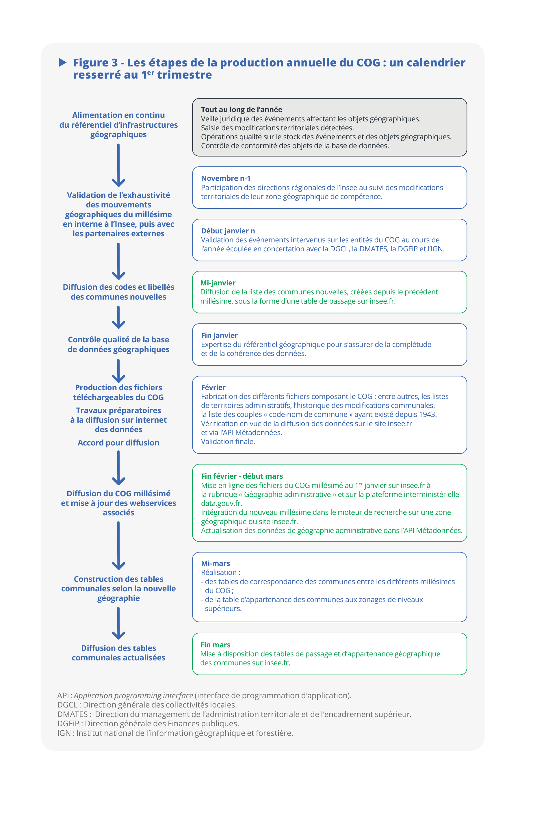 Cliquer pour agrandir