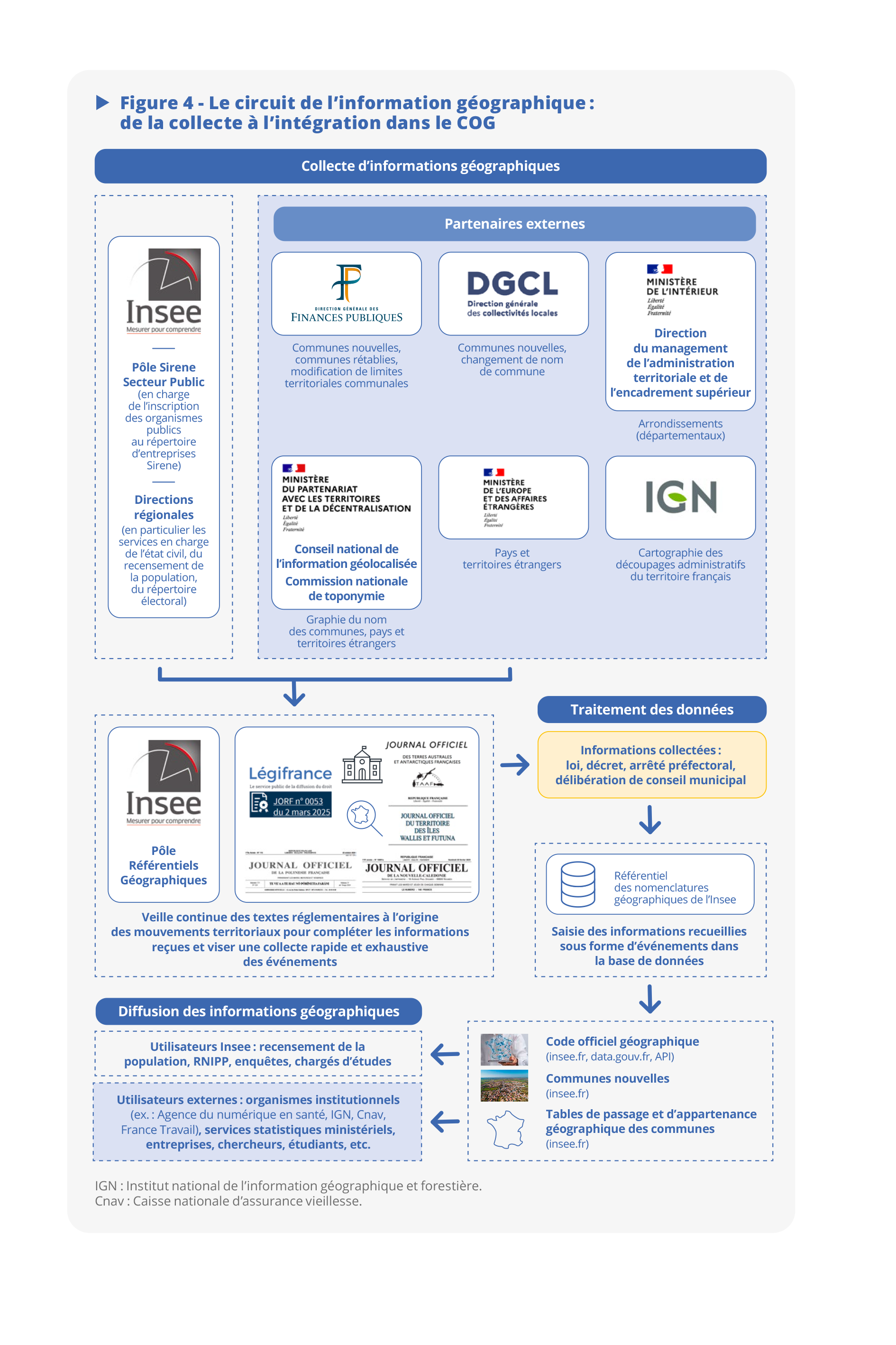 Cliquer pour agrandir