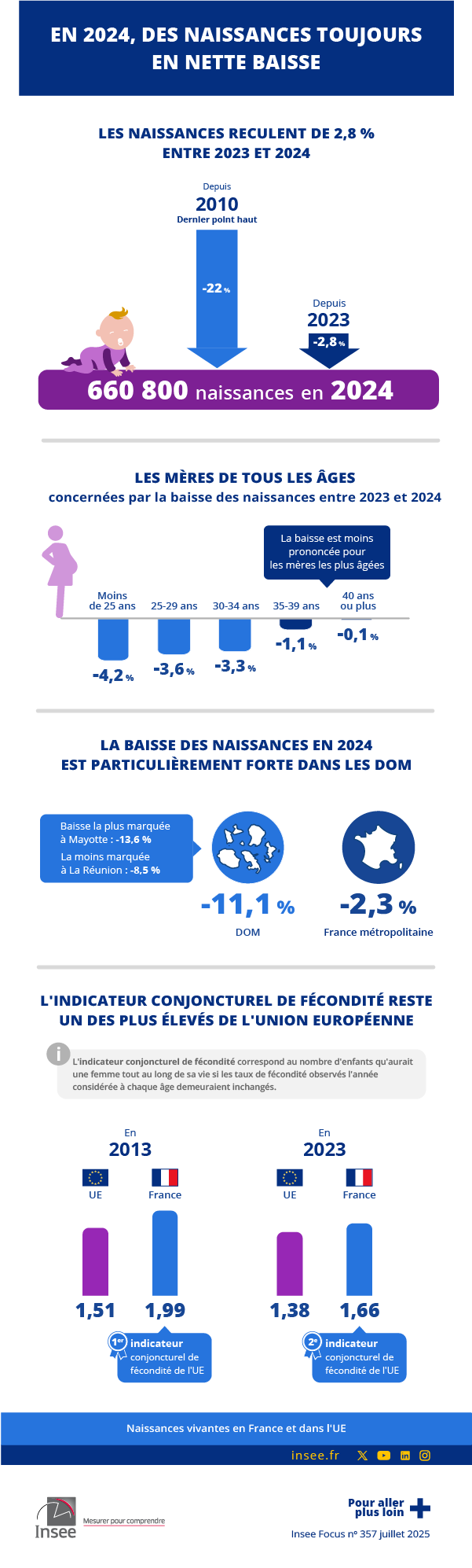 Les données de l'infographie sont présentes dans l'onglet suivant : Consulter