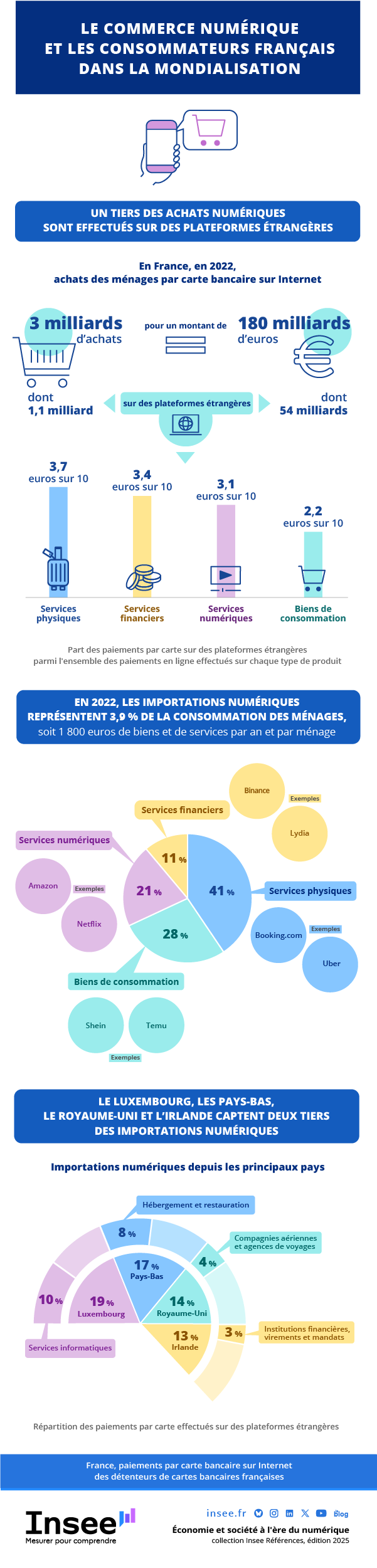 Le commerce numérique et les consommateurs français dans la mondialisation