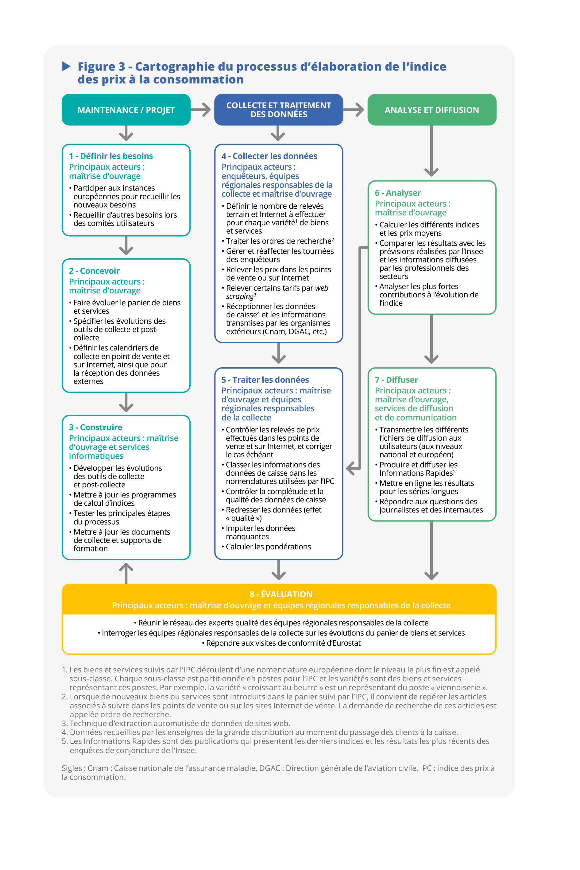 Cliquer pour agrandir