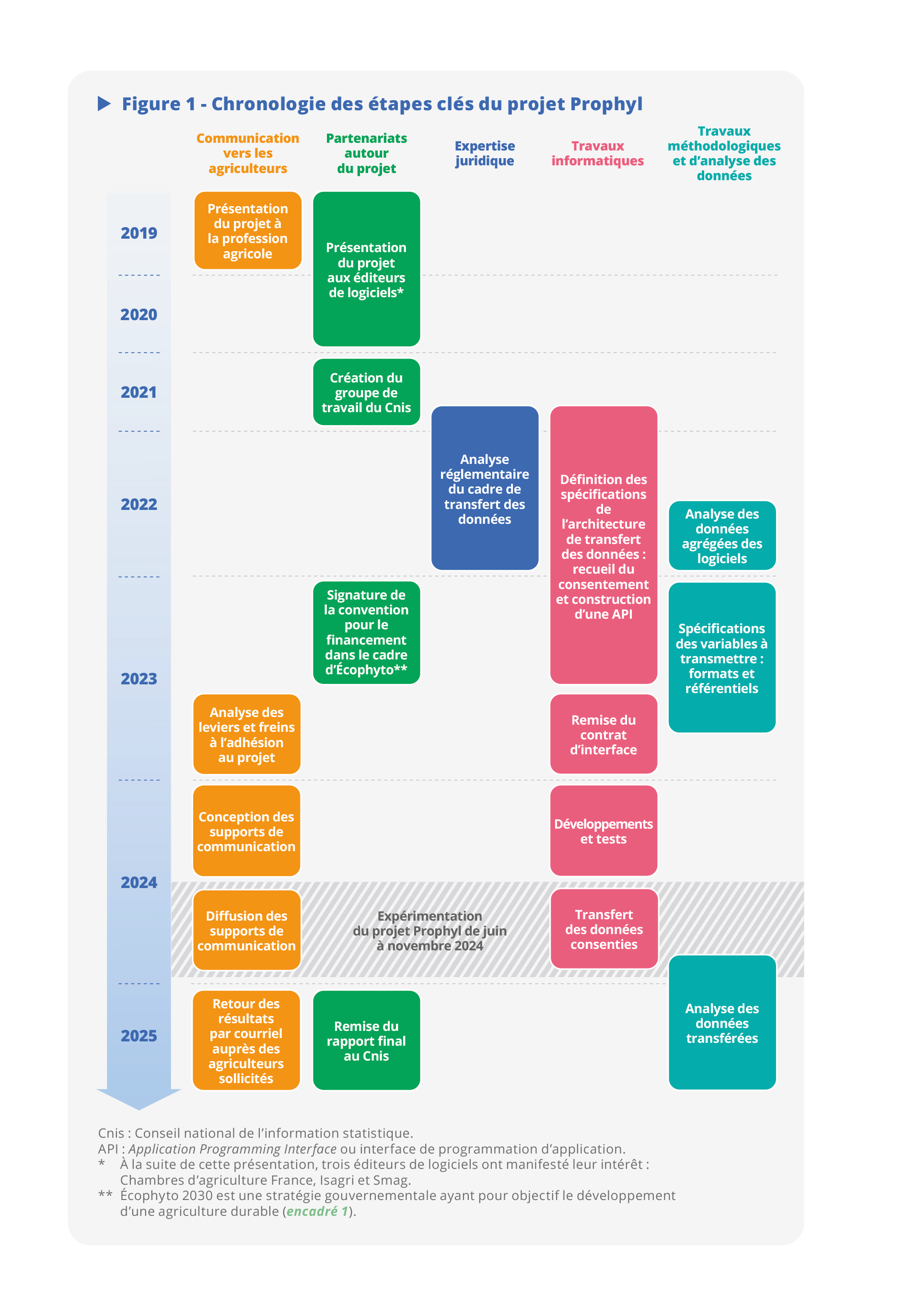 Cliquer pour agrandir