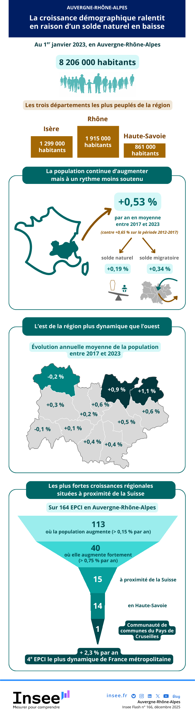 Les données de l'infographie sont présentes dans l'onglet suivant : Étude
