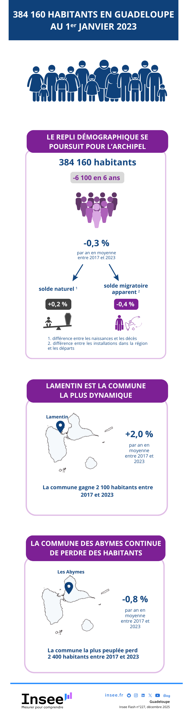 Les données de l'infographie sont présentes dans l'onglet suivant : Étude