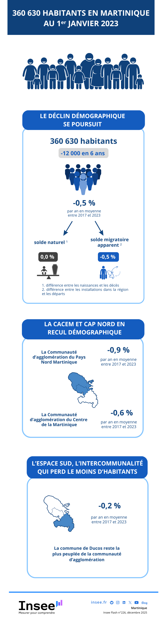 Les données de l'infographie sont présentes dans l'onglet suivant : Étude