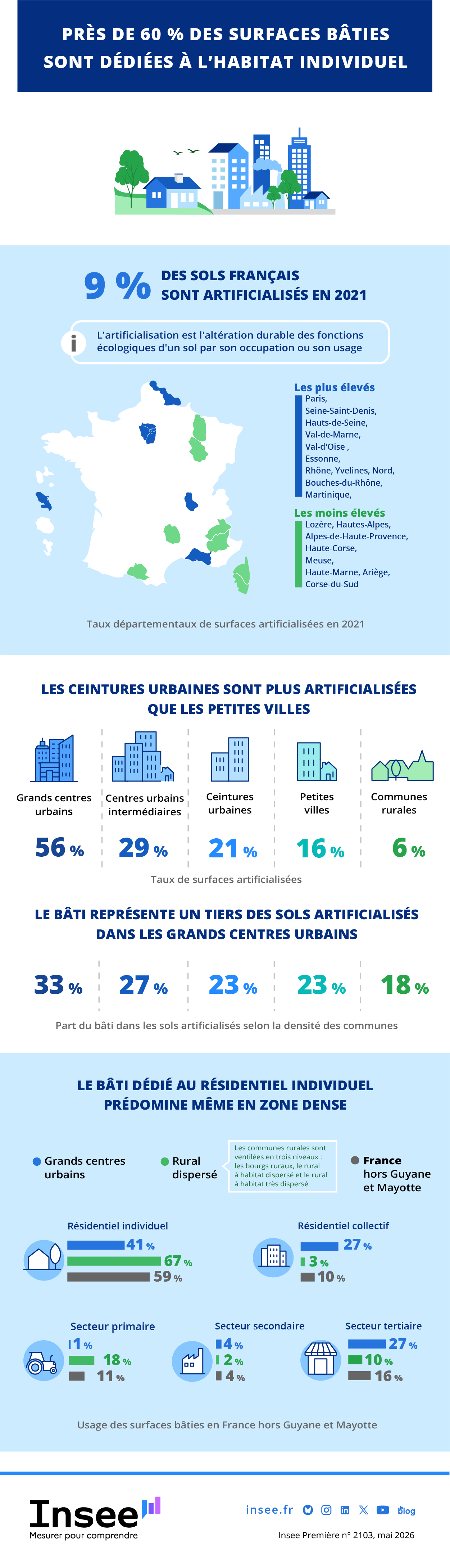 Les données de l'infographie sont présentes dans l'onglet suivant : Étude